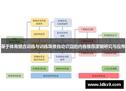 基于体育组合训练与训练场景自动识别的内容推荐逻辑研究与应用